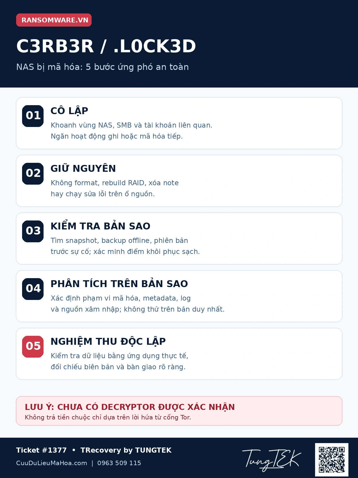 Ảnh minh họa biên tập từ bộ TEKLink218: năm bước cô lập, giữ nguyên, kiểm tra bản sao, phân tích và nghiệm thu; chữ ký TungTEK gốc và QR bitmap.