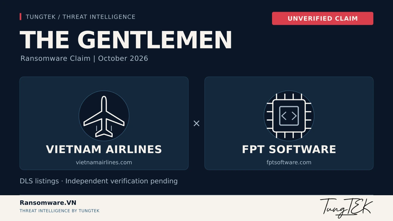 Editorial illustration of The Gentlemen claims naming Vietnam Airlines and FPT Software, with balanced aviation and technology symbols, UNVERIFIED CLAIM label and original TungTEK signature.