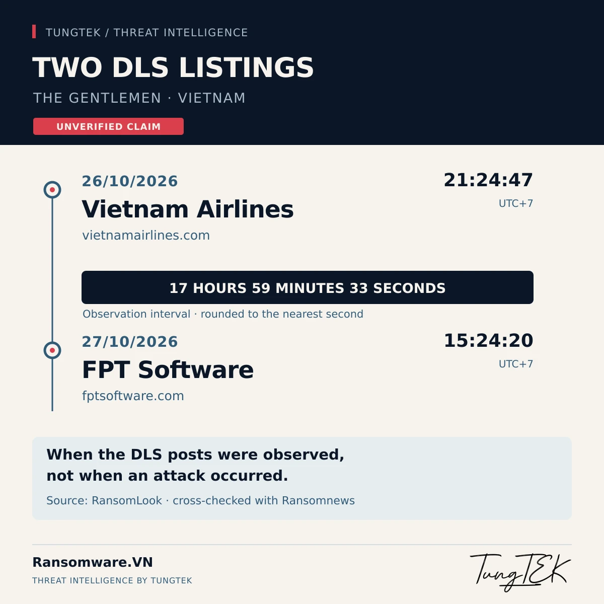 Timeline of DLS claims naming Vietnam Airlines and FPT Software, observed nearly 18 hours apart; these are not attack timestamps.